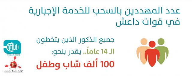 المهددون بالسحب للخدمة الالزامية لدى داعش